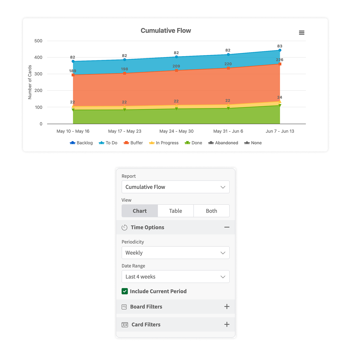 Analytics and Forecasting