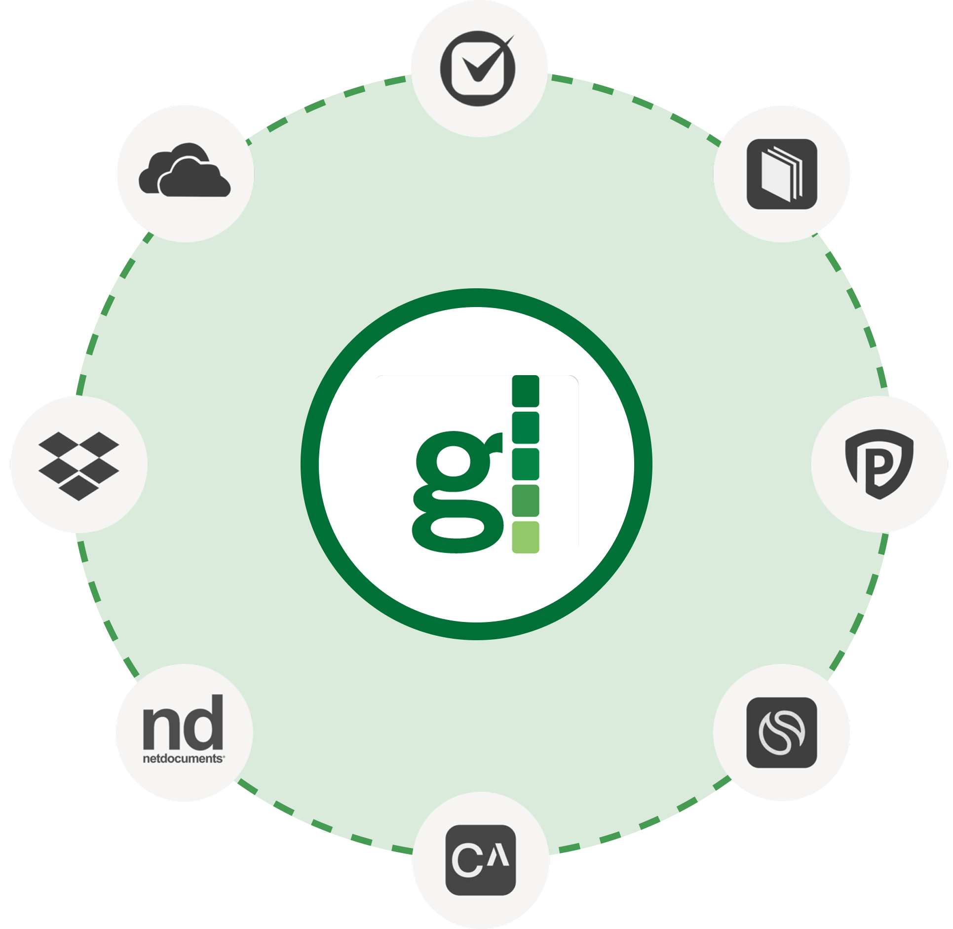 Greenline Integrations